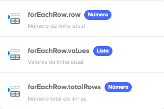 retornos